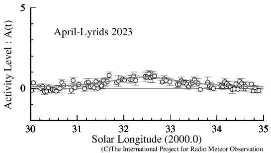 April Lyrids 2023