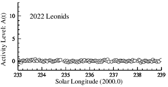 Leonids 2022