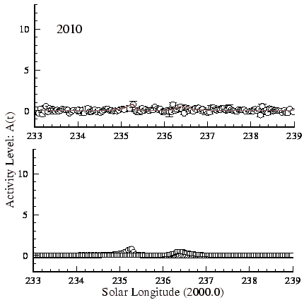 Leonids 2010