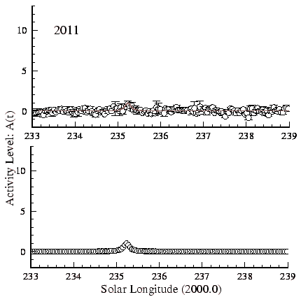 Leonids 2011