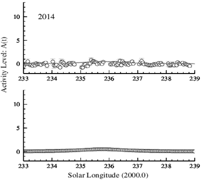 Leonids 2014