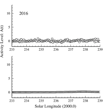 Leonids 2016