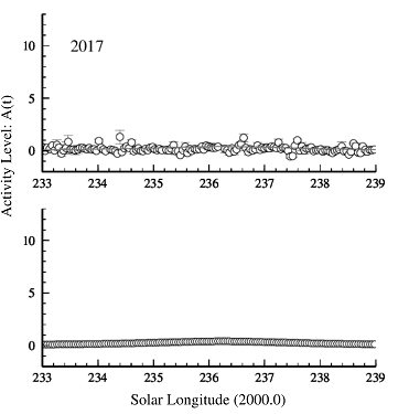 Leonids 2017