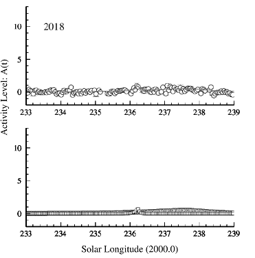 Leonids 2018