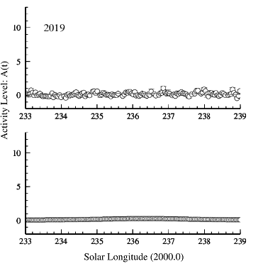 Leonids 2019