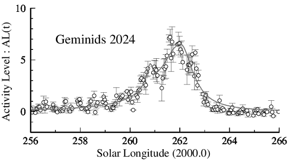 Geminids 2024